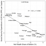 The Wealth Effects Of Bailouts A Quantitative Assessment Naked