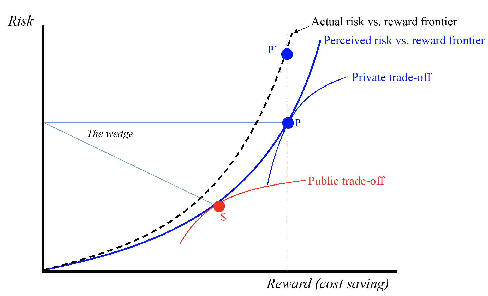 Global Supply Chain Risk And Resilience Naked Capitalism