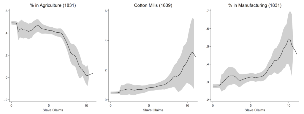 Slavery And The British Industrial Revolution Naked Capitalism