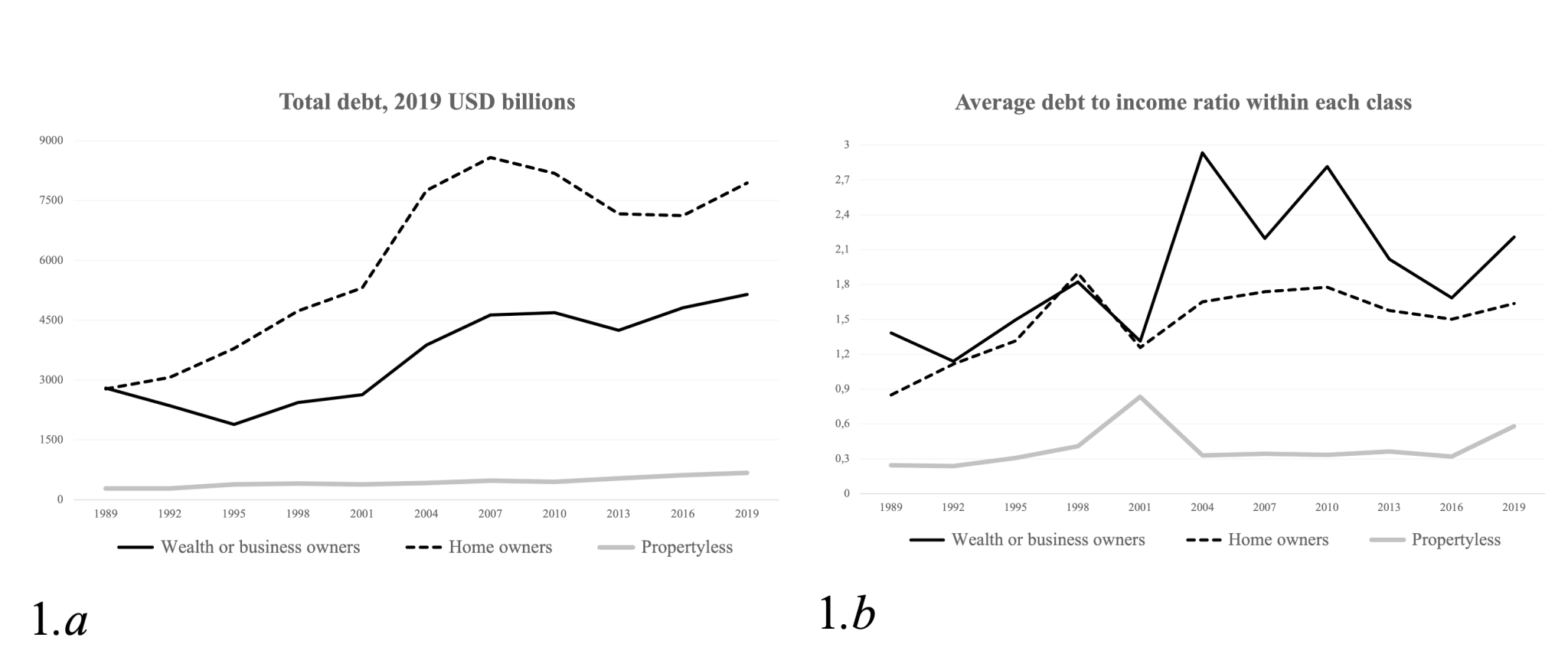 American Household Debt A Reappraisal Naked Capitalism