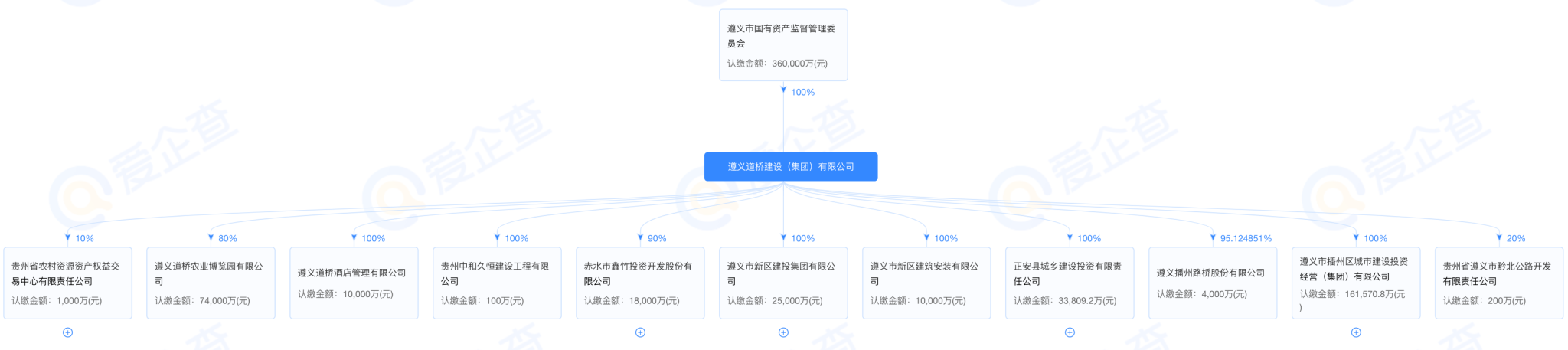 China S Local Government Financing Vehicles Lgfvs Ponzi Finance On