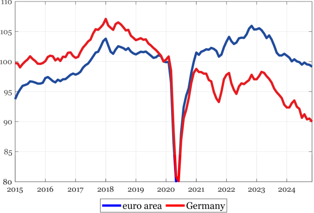 The Recent Weakness In The German Manufacturing Sector Naked Capitalism