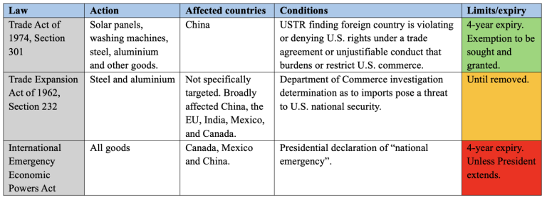 Chaos Theory Assessing The Legal Validity Of Trumps Tariffs Naked