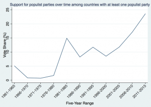 Economics Of The Populist Backlash | Naked Capitalism