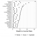 The Wealth Effects Of Bailouts A Quantitative Assessment Naked Capitalism