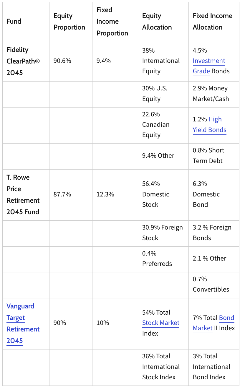 Private Equity Staying Rational with Fund Sizes — Marquette Associates