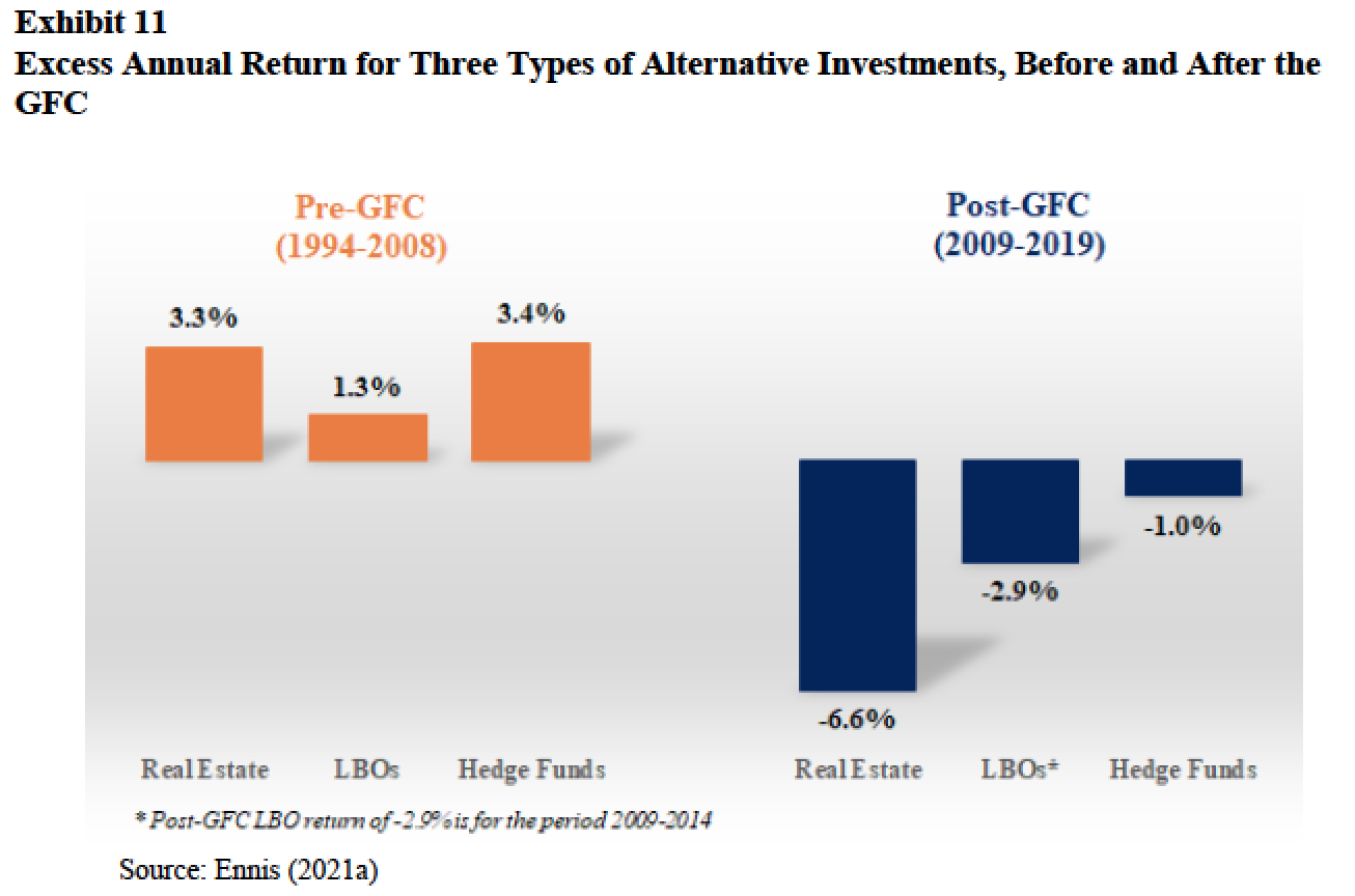 As CalPERS Doubles Down on Private Equity, New Analysis Finds CalPERS