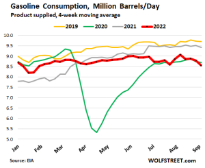 Gasoline Demand Destruction Accelerates Despite Plunge In Prices ...