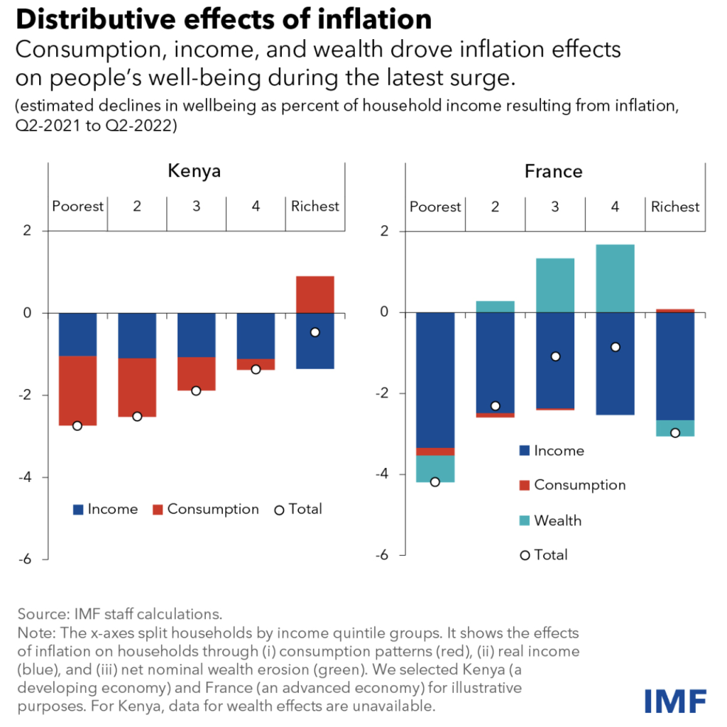 Impact Of Inflation Naked Capitalism Janpost