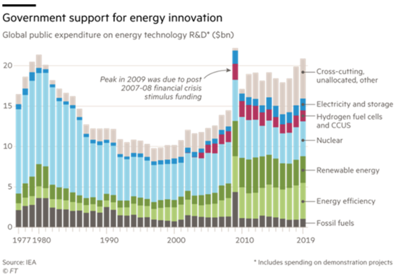 Energy Destinies Part Renewable Economics At Cost Naked Capitalism